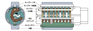 U9の内部の図解
